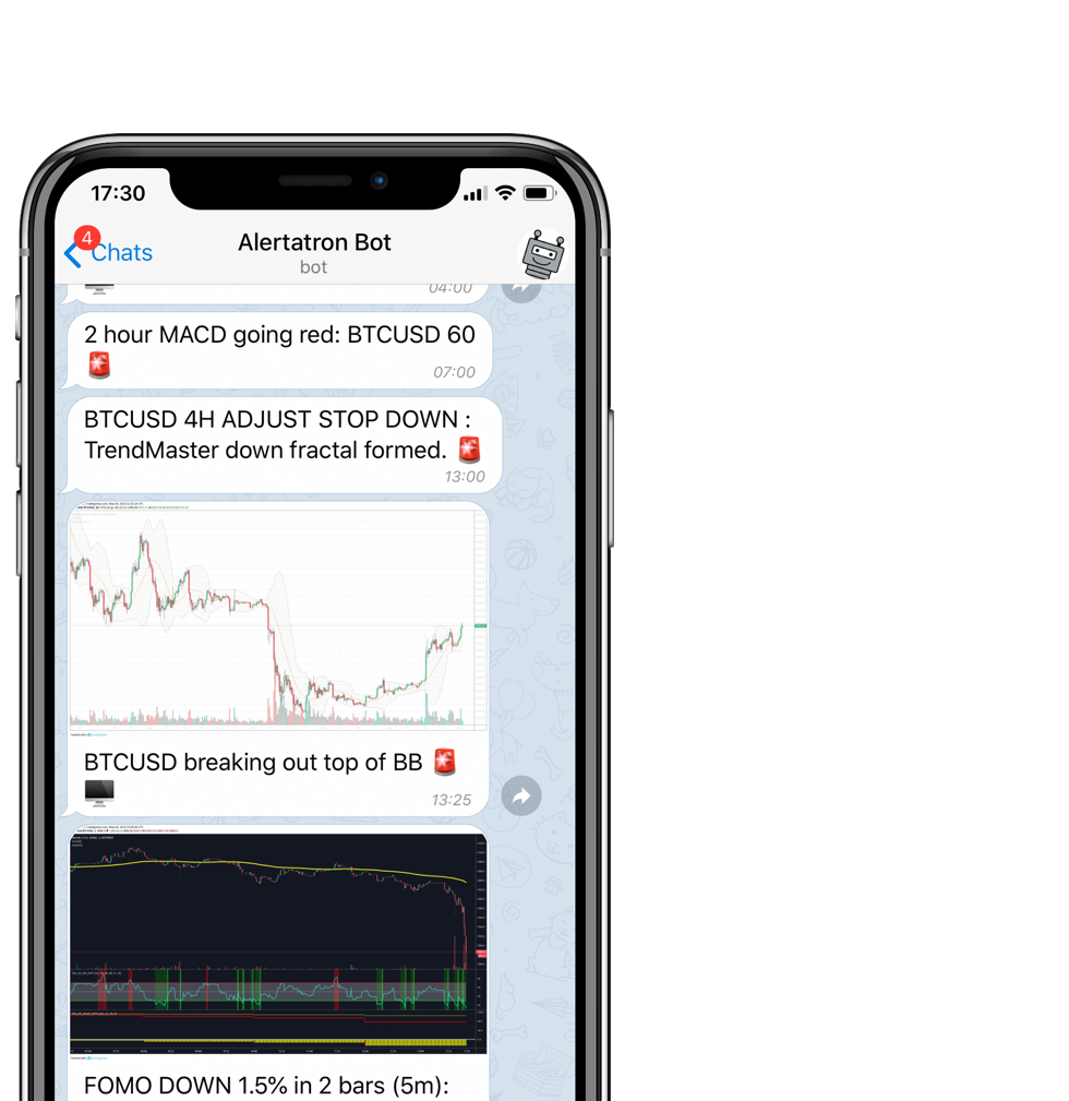 Alertatron alerts and integrations